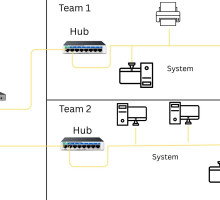 Bus Networks: The Simple Line Connection Explained